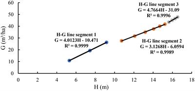 Dynamics of stand density and self-thinning in Chinese fir plantations: theoretical insights and empirical validation